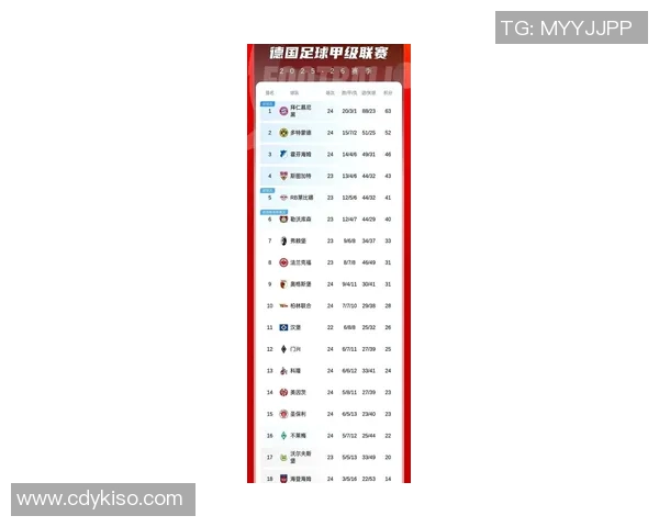 五大联赛最新积分榜解析 强强对话与争冠悬念愈加激烈 五大联赛最新积分榜解析 强强对话与争冠悬念愈加激烈